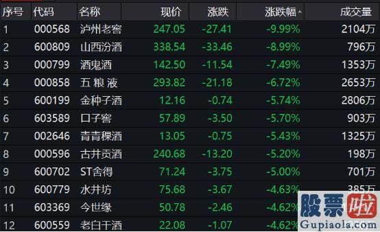 李大霄最新股市预测分析：两市总市值半日蒸发1.36万亿元