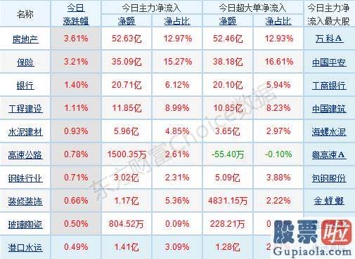 2020中国股市预测分析_轻指数重股票行情连续