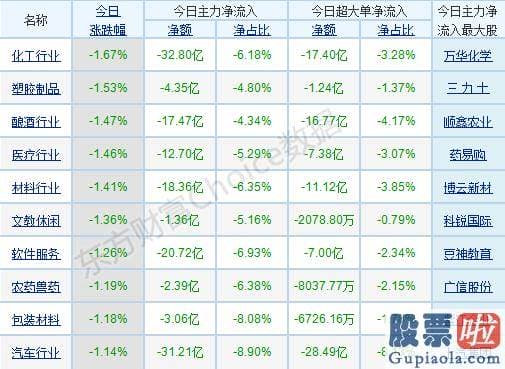 2020中国股市预测分析_轻指数重股票行情连续