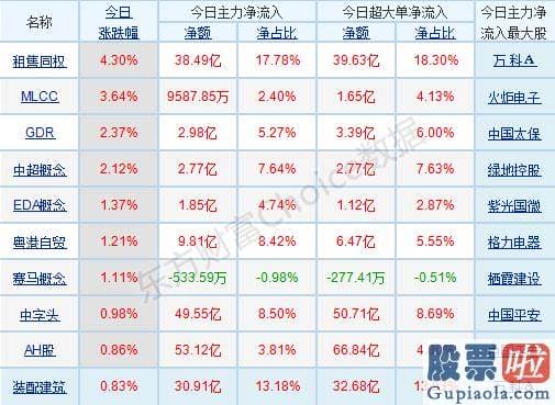 2020中国股市预测分析_轻指数重股票行情连续
