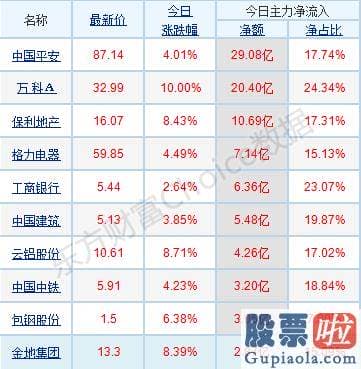 2020中国股市预测分析_轻指数重股票行情连续
