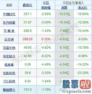 2020中国股市预测分析_轻指数重股票行情连续