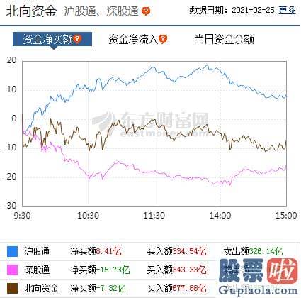 2020中国股市预测分析_轻指数重股票行情连续
