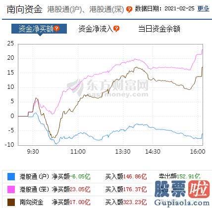 2020中国股市预测分析_轻指数重股票行情连续