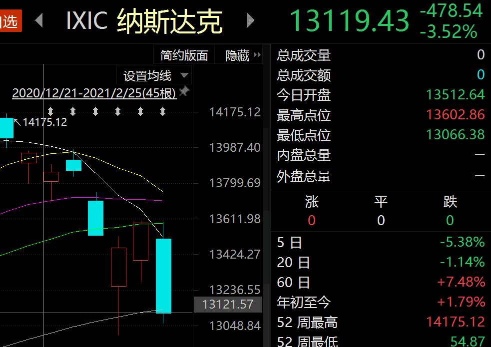 鲁兆股票行情预测分析-平安基金总经理助理