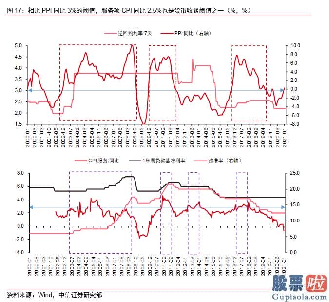 如何投资 美股：结构性通胀脉冲