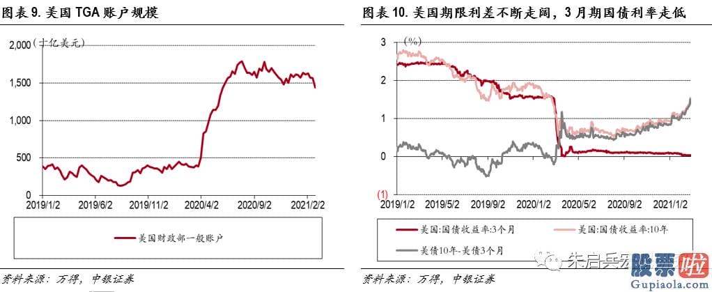 投资港股美股的建议 长短端利率的分道扬镳