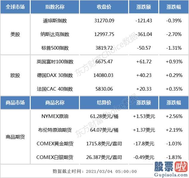 美股及投资美股的优势：欧洲时间周