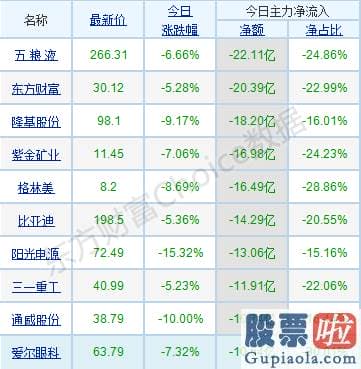 股市分析预测的乾坤线法-茅台们连累指数表现