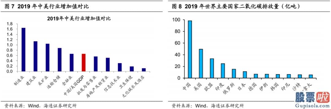 股市预测分析走势_21年正值十四五开局之年