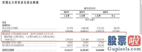 加息 美股下跌 投资_汽车之家的收入来自三大业务版块