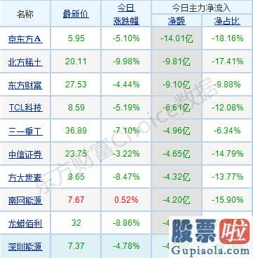 股市分析预测图-p北向资金pp概念版块下滑榜前十pp概念版块上涨幅度榜前十pp主力净流出前十pp股票监控pp主力净流入前十p