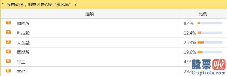 股票行情预测分析师路鸣-开盘各指数在恐慌心绪爆发的情况下大幅杀跌
