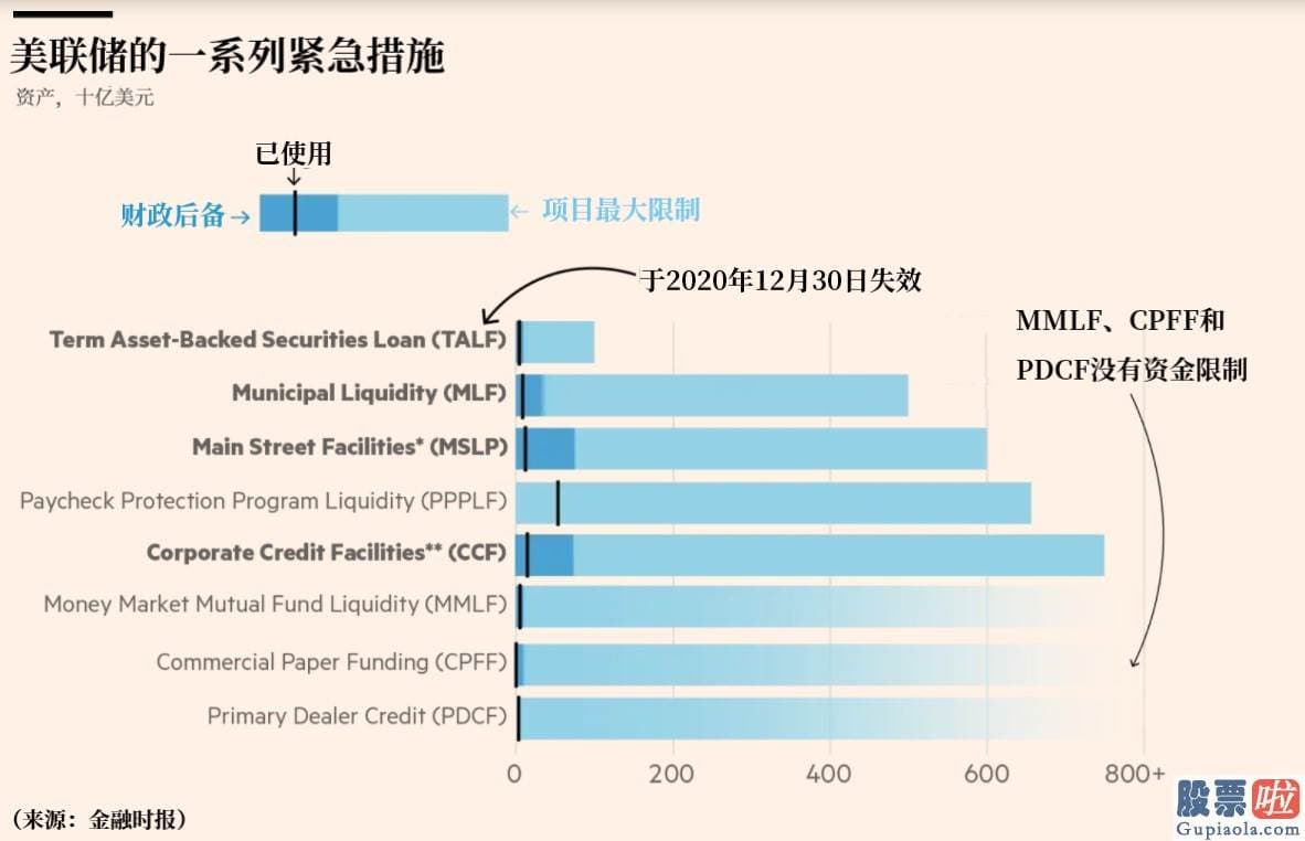 a股投资美股etf：但美联储的宽松现行政策不会受到太大影响