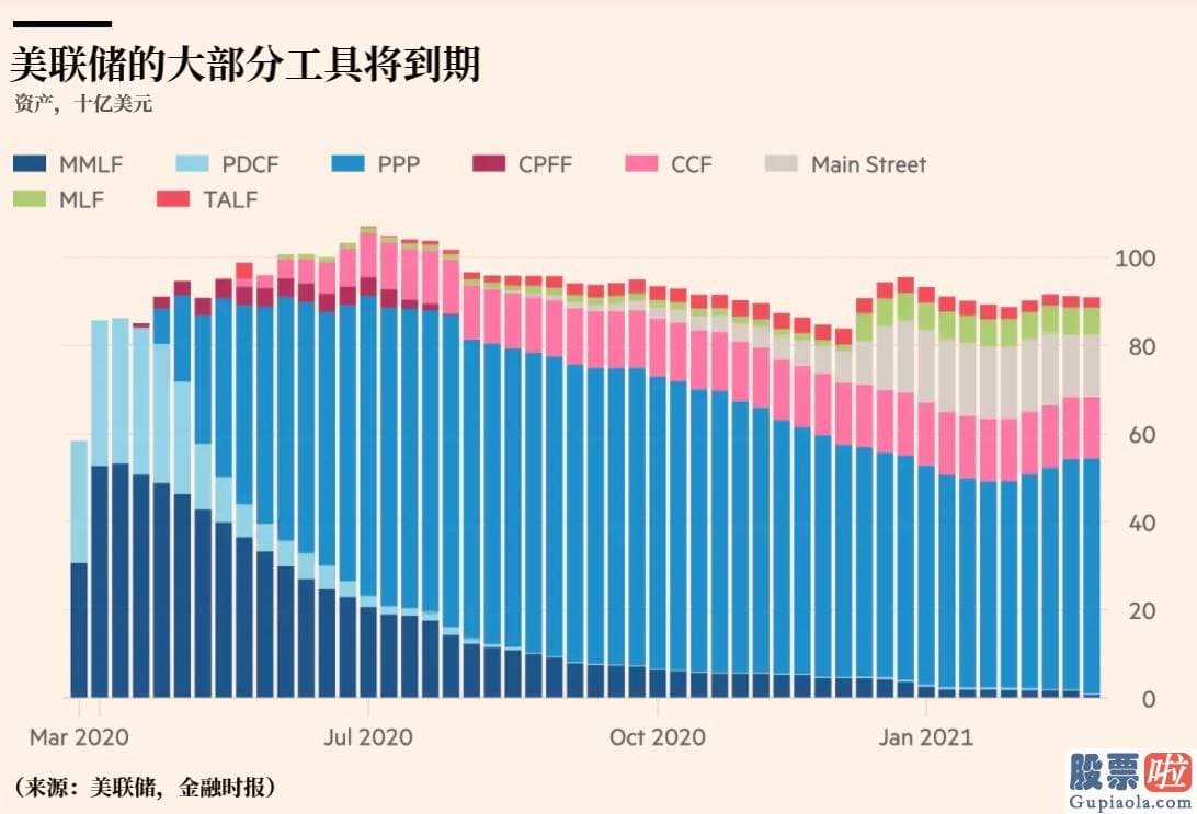 a股投资美股etf：但美联储的宽松现行政策不会受到太大影响