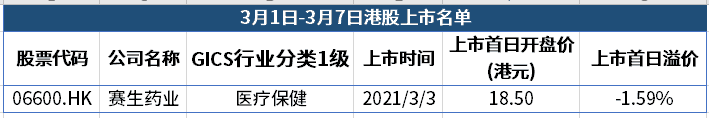 如何能投资美股_东方财富300059