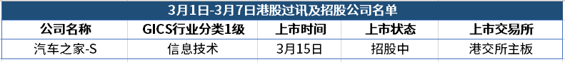 如何能投资美股_东方财富300059
