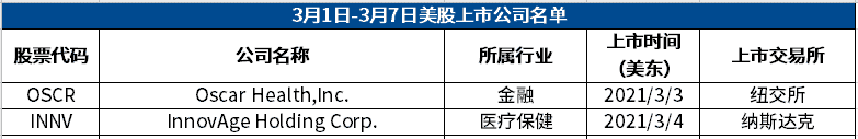 如何能投资美股_东方财富300059