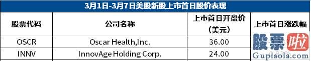 如何能投资美股_东方财富300059