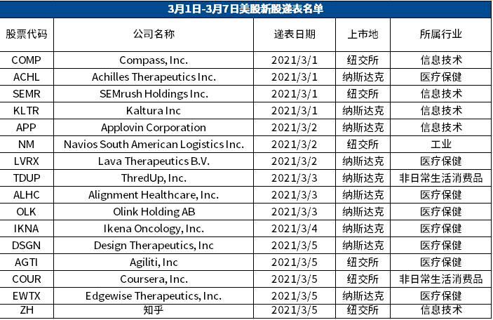 如何能投资美股_东方财富300059