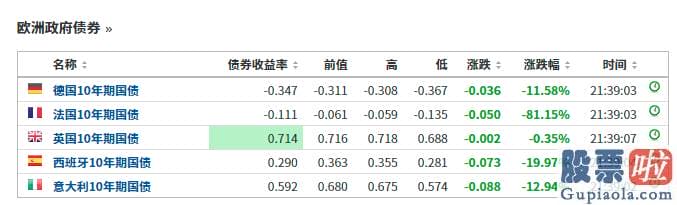 美股 投资白银 欧洲央行表达