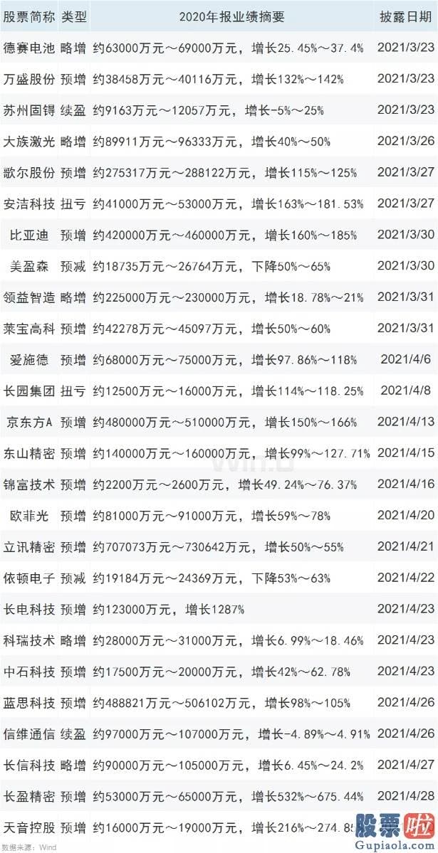 哪些渠道可以投资美股_苹果或于此次公布会推出使用mini 