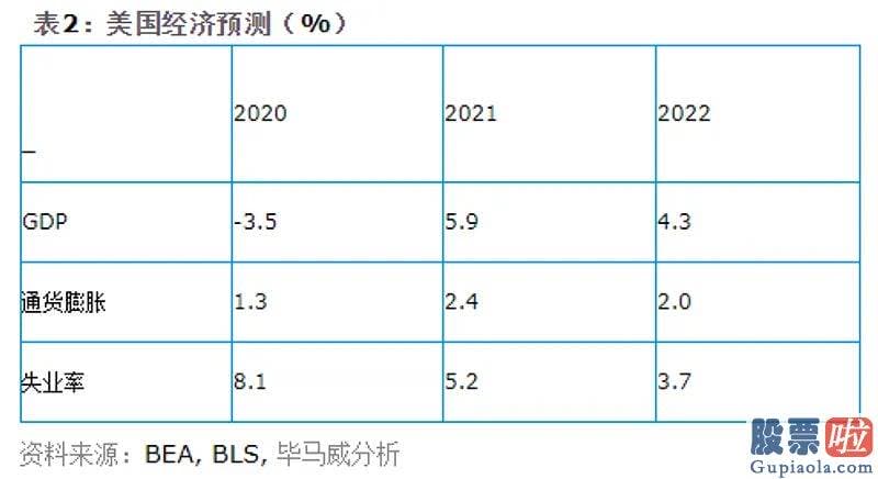 美股证券投资分析_Moya表达
