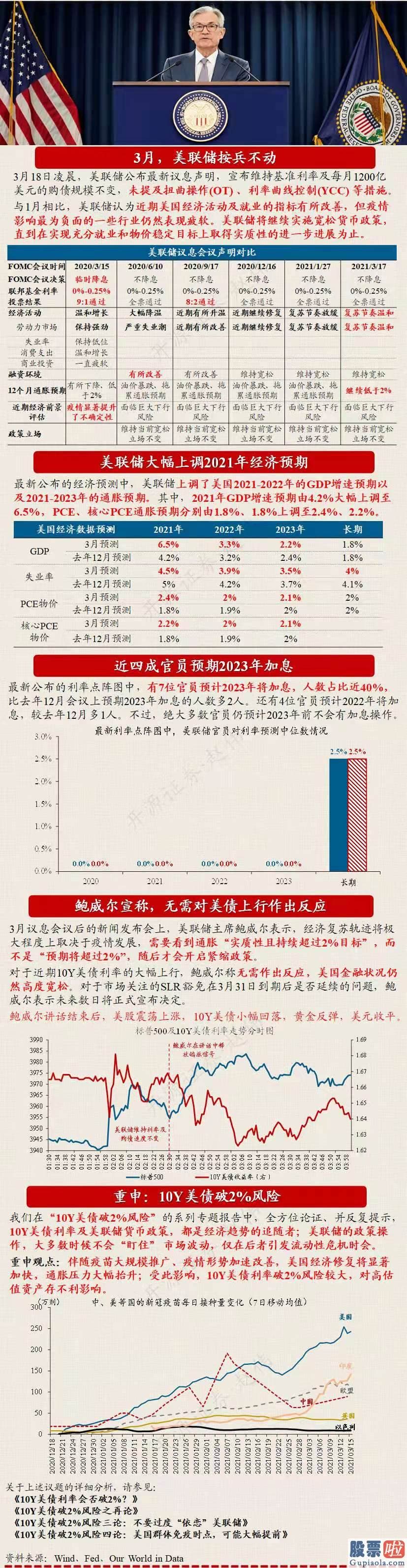 国内美股投资：美联储决议说了什么将做什么 
