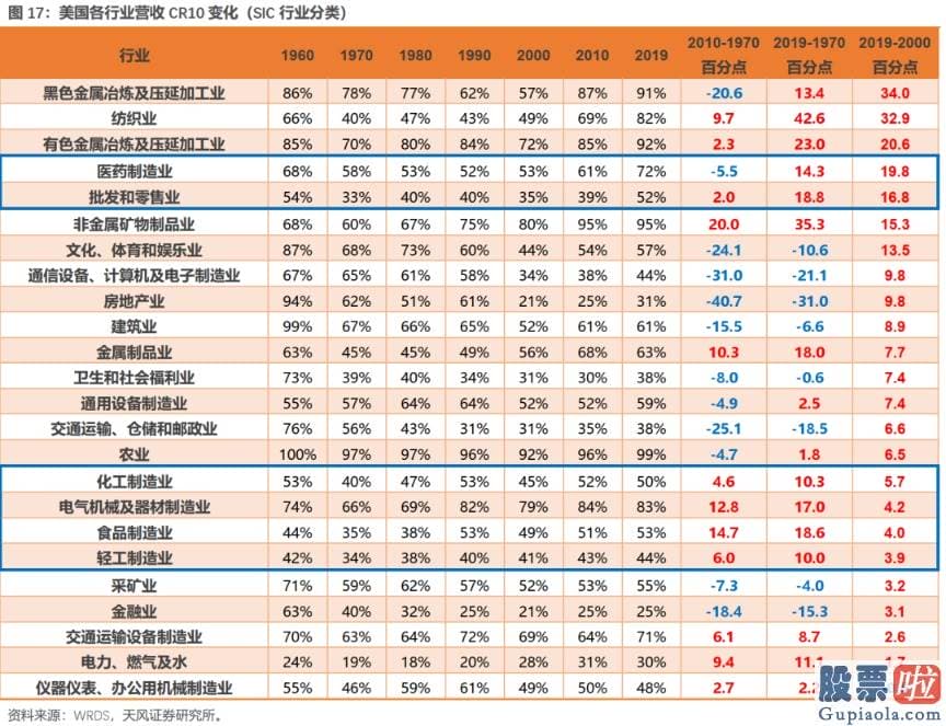 先锋基金投资的美股-美丽50起落