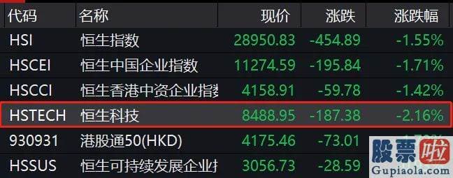 目前股票行情预测分析预测_三大指数全线下挫