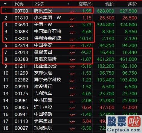 目前股票行情预测分析预测_三大指数全线下挫
