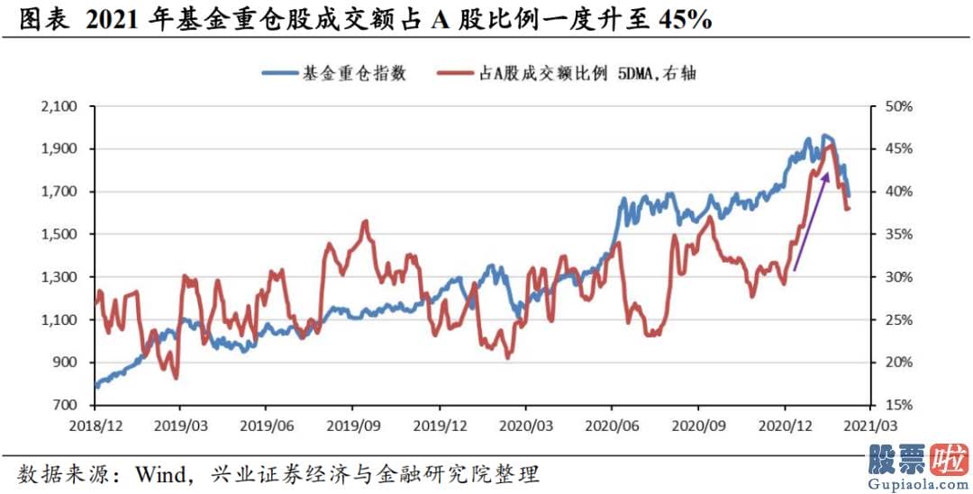 股市行情预测分析师乔蓉 2019年以来