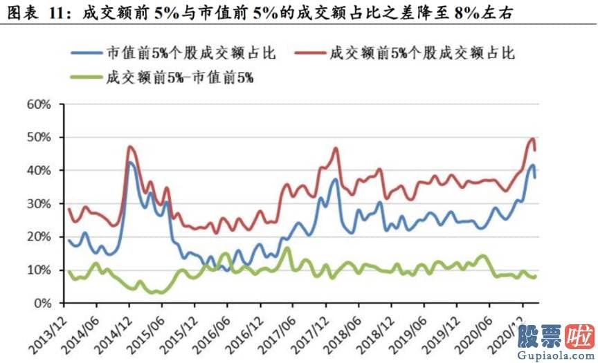 股市行情预测分析师乔蓉 2019年以来