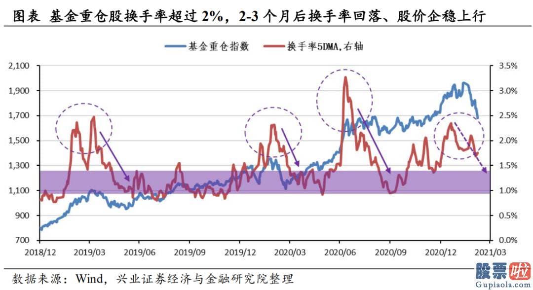 股市行情预测分析师乔蓉 2019年以来