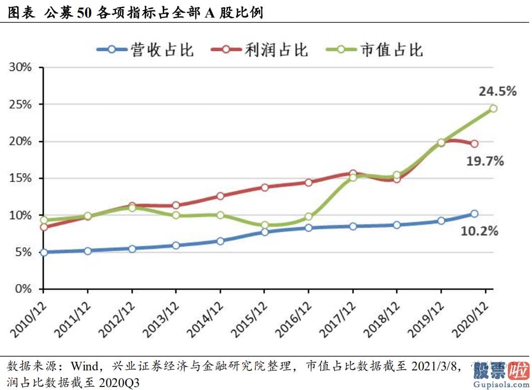 股市行情预测分析师乔蓉 2019年以来