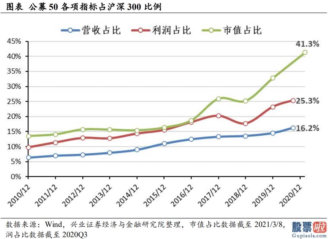 股市行情预测分析师乔蓉 2019年以来