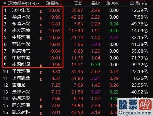 中国股市预测分析下轮牛市_三大指数全线上涨