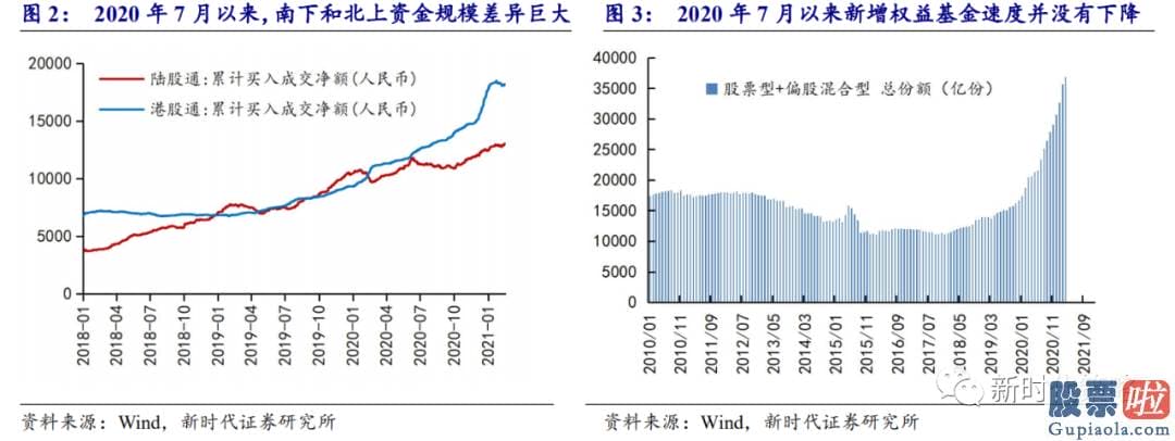 今日股市预测分析分析 股市总体的PB