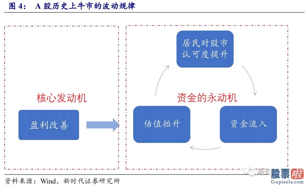 今日股市预测分析分析 股市总体的PB