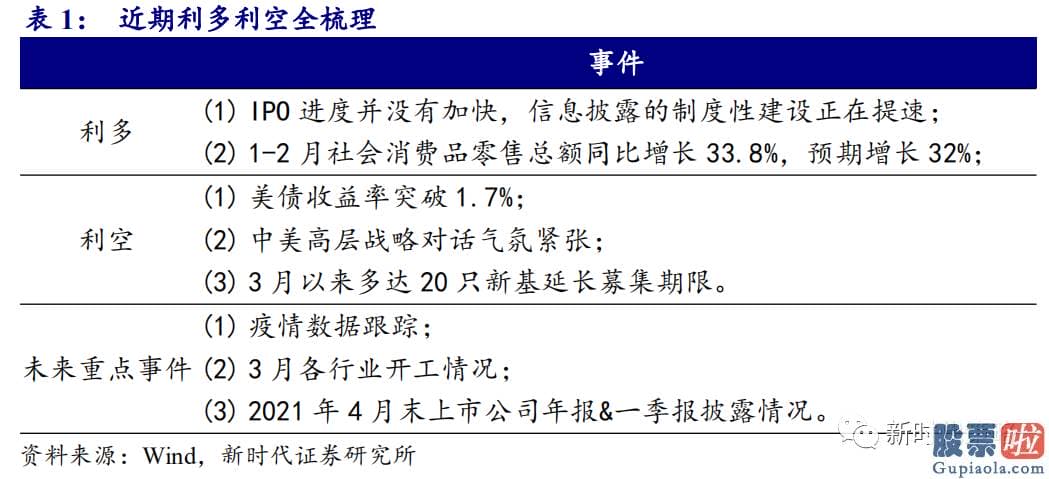 今日股市预测分析分析 股市总体的PB
