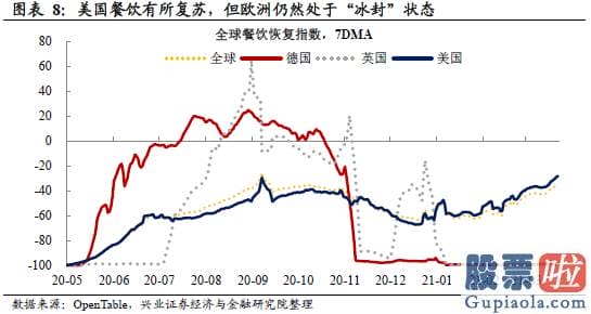 内地投资者可以买美股吗_3月22日以来