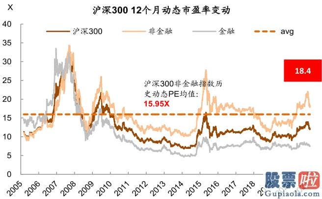 股市分析预测师张君宝 为推断当前中期调整何时及如何完毕提供参考