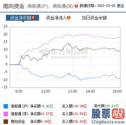 股市行情大盘分析预测涨跌-行业与概念版块涨跌不