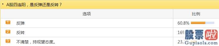 股市行情预测分析师吴劲松_东方财富300059网进行了每日A股独家调查