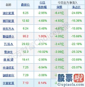 威廉姆斯中国股市分析预测_节前效应的存量环境下