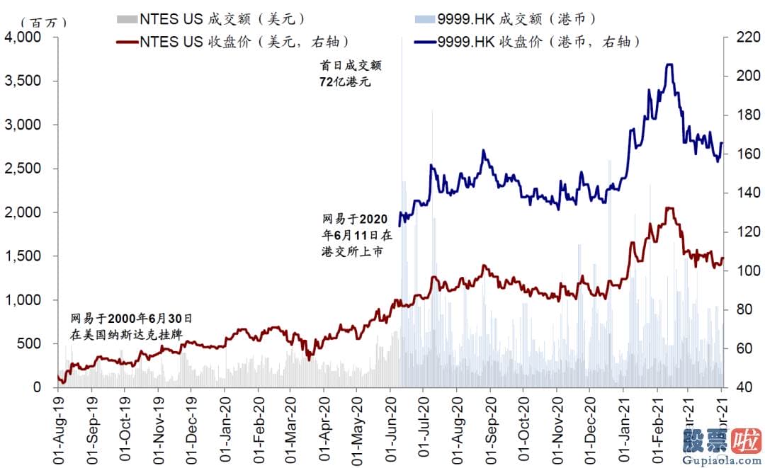 大陆怎么投资美股 虽然并非眼前风险