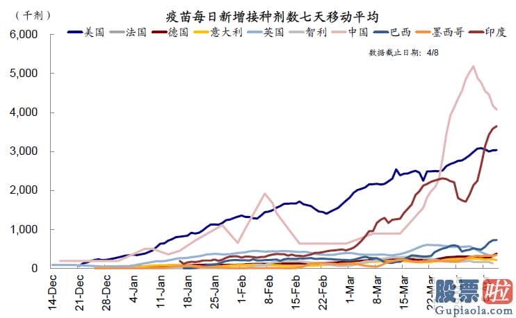 美股能做长期投资 从最近高频数据看美国复工和需求修复