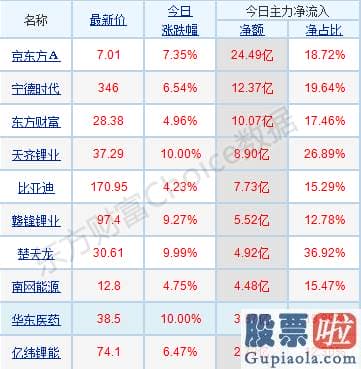 明日股市预测分析十大机构-行业版块涨跌互现