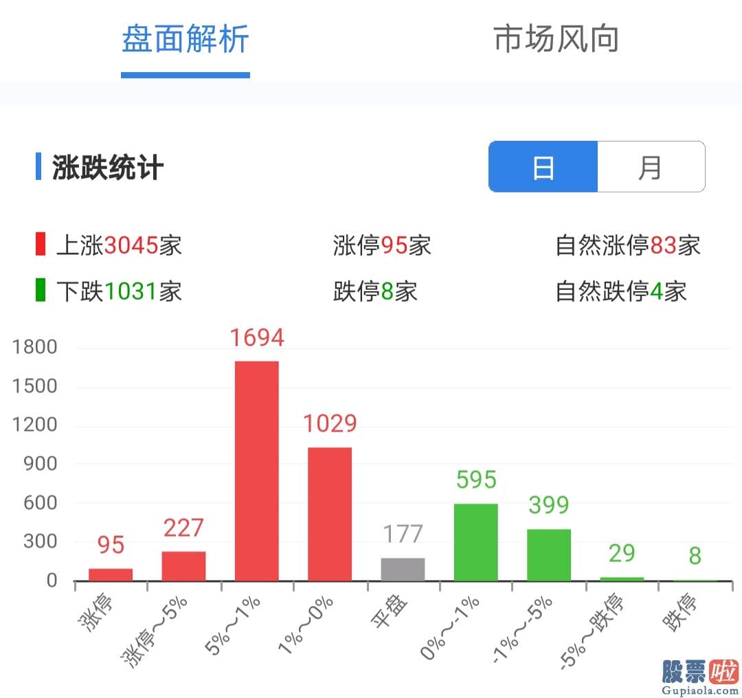 鲁兆股市行情分析预测_创业板159915指更是暴涨超4%