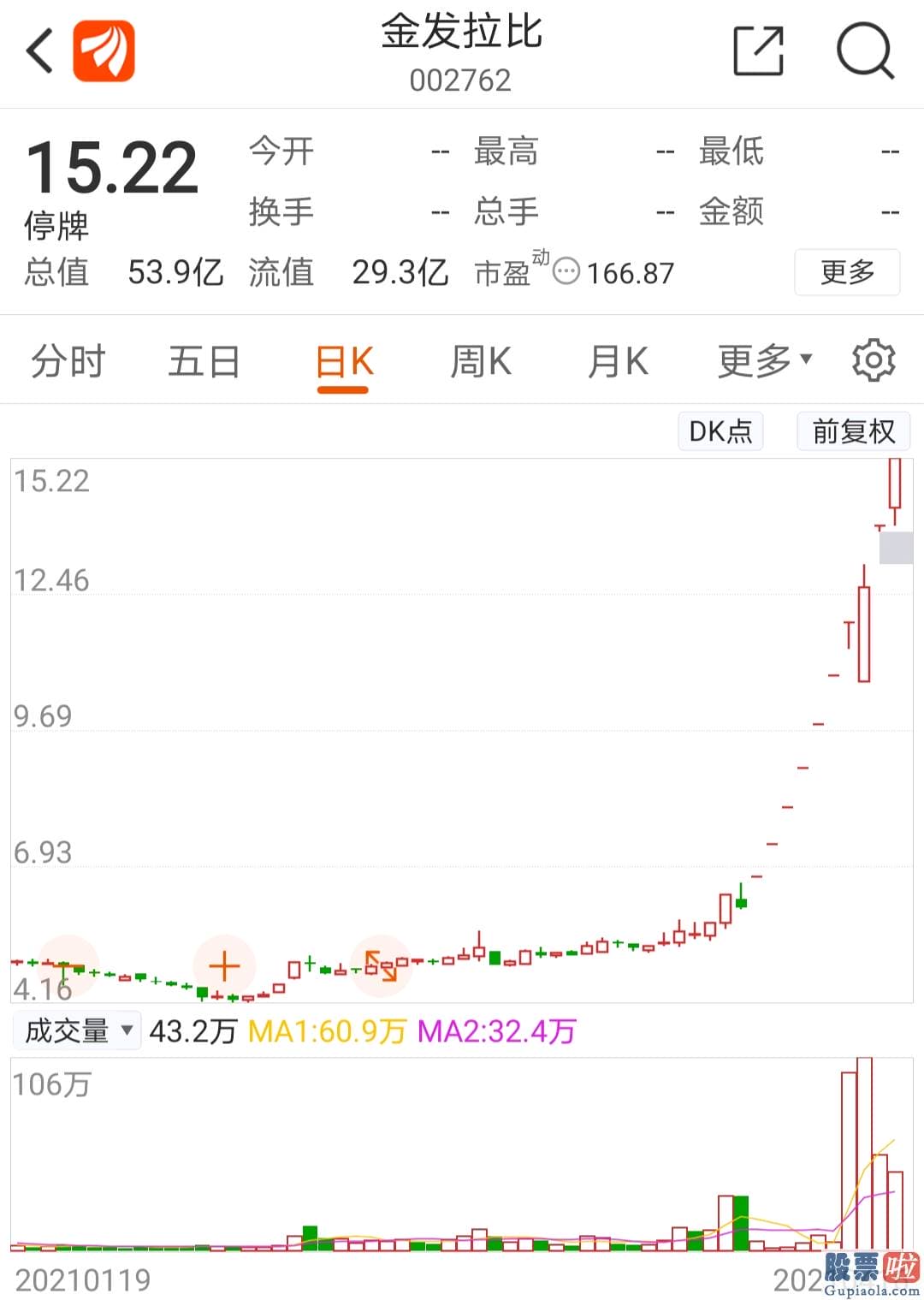 鲁兆股市行情分析预测_创业板159915指更是暴涨超4%